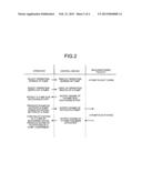 OPERATION MONITORING APPARATUS OF NUCLEAR POWER PLANT diagram and image