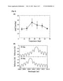 THERMAL COMPENSATION COMPOSITION OF OPTICAL FIBER CONNECTOR CONTAINING A     FIBER BRAGG GRATING diagram and image