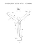 Cyclic Pitch Control System for Wind Turbine Blades diagram and image