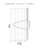 Cyclic Pitch Control System for Wind Turbine Blades diagram and image