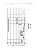 Lead-Free Solder Compositions diagram and image