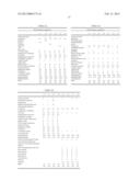 USE OF INDOLE COMPOUNDS AS A COSMETIC diagram and image