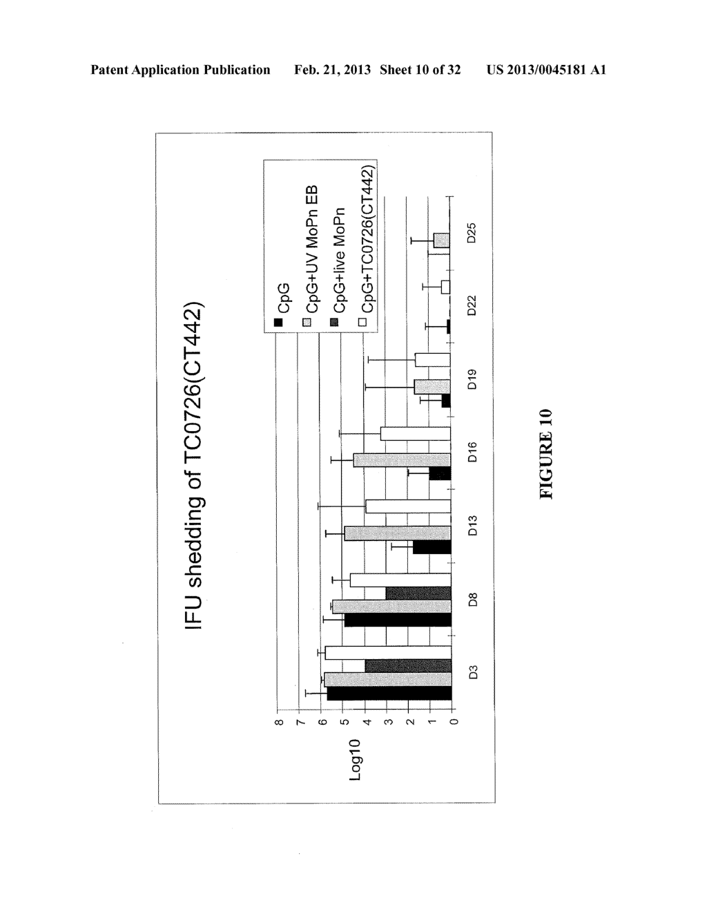 Methods and Compositions for Chlamydial Antigens for Diagnosis and     Treatment of Chlamydial Infection and Disease - diagram, schematic, and image 11