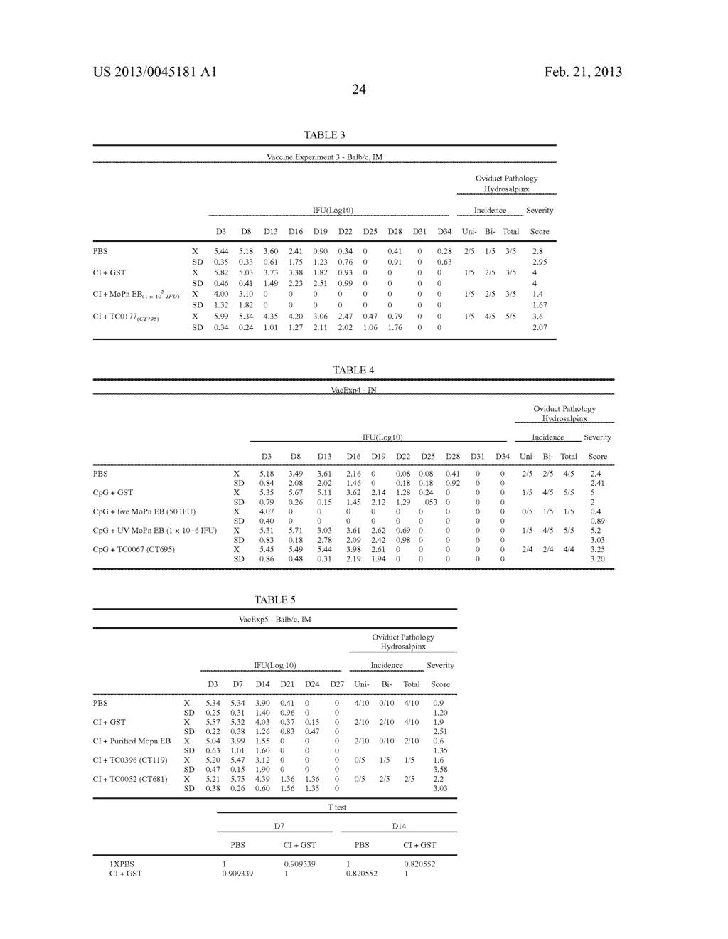 Methods and Compositions for Chlamydial Antigens for Diagnosis and     Treatment of Chlamydial Infection and Disease - diagram, schematic, and image 57