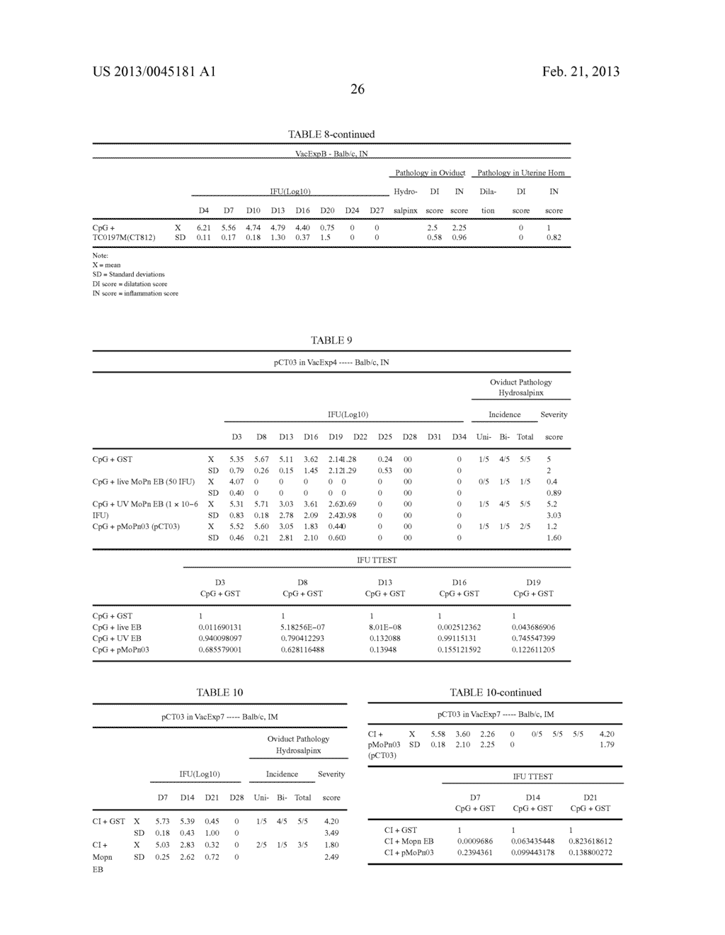 Methods and Compositions for Chlamydial Antigens for Diagnosis and     Treatment of Chlamydial Infection and Disease - diagram, schematic, and image 59