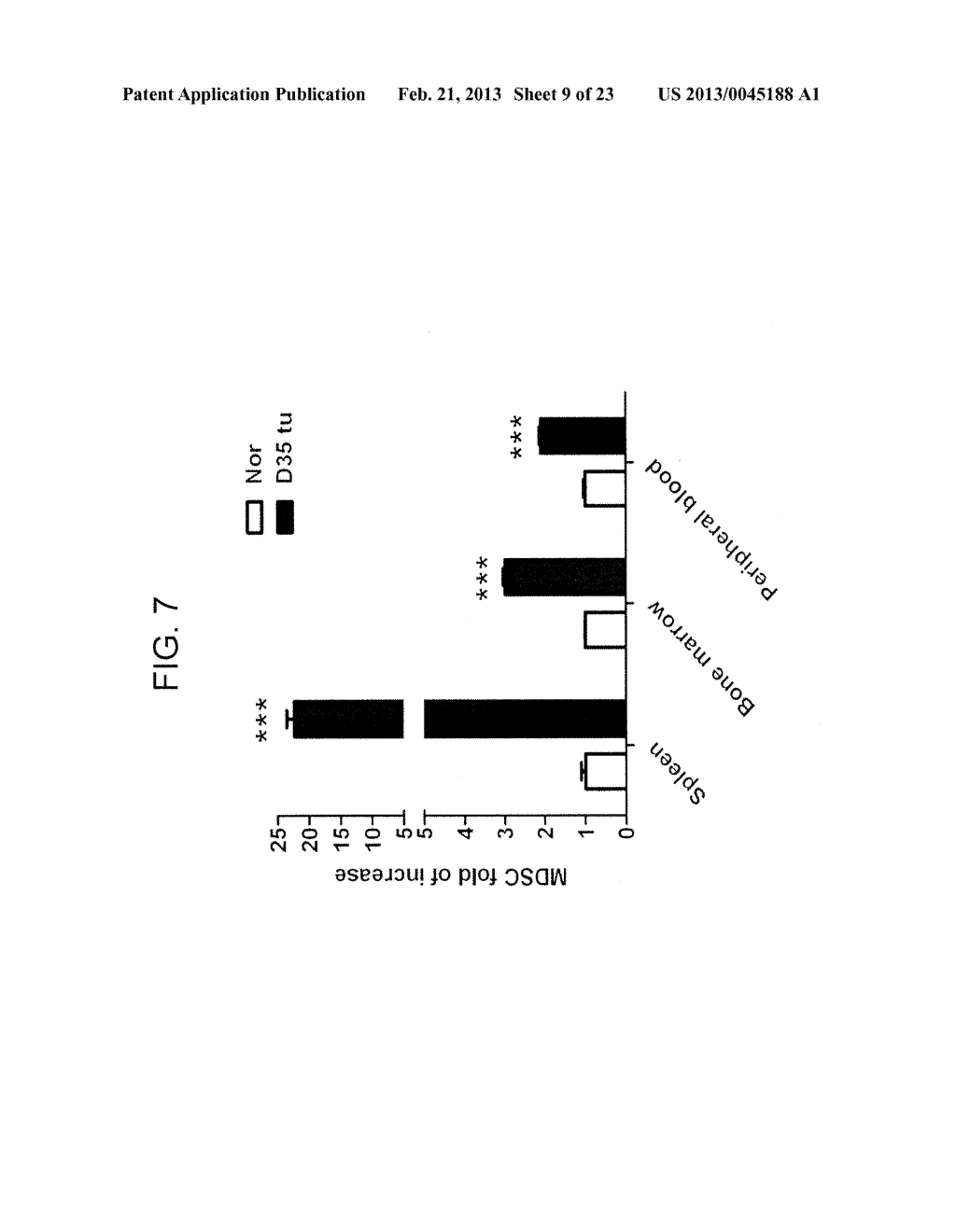 REDUCTION OF TGF BETA SIGNALING IN MYELOID CELLS IN THE TREATMENT OF     CANCER - diagram, schematic, and image 10