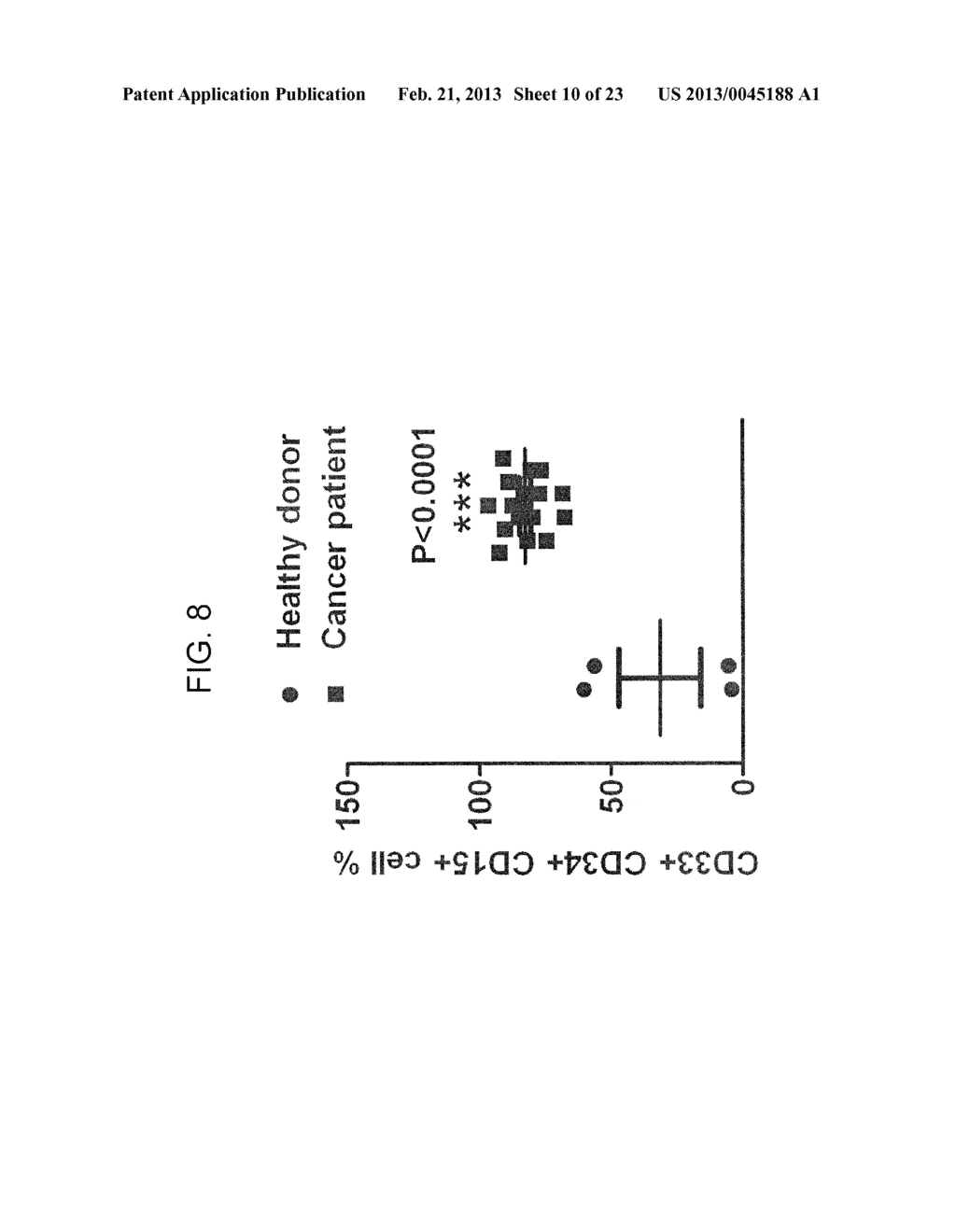 REDUCTION OF TGF BETA SIGNALING IN MYELOID CELLS IN THE TREATMENT OF     CANCER - diagram, schematic, and image 11