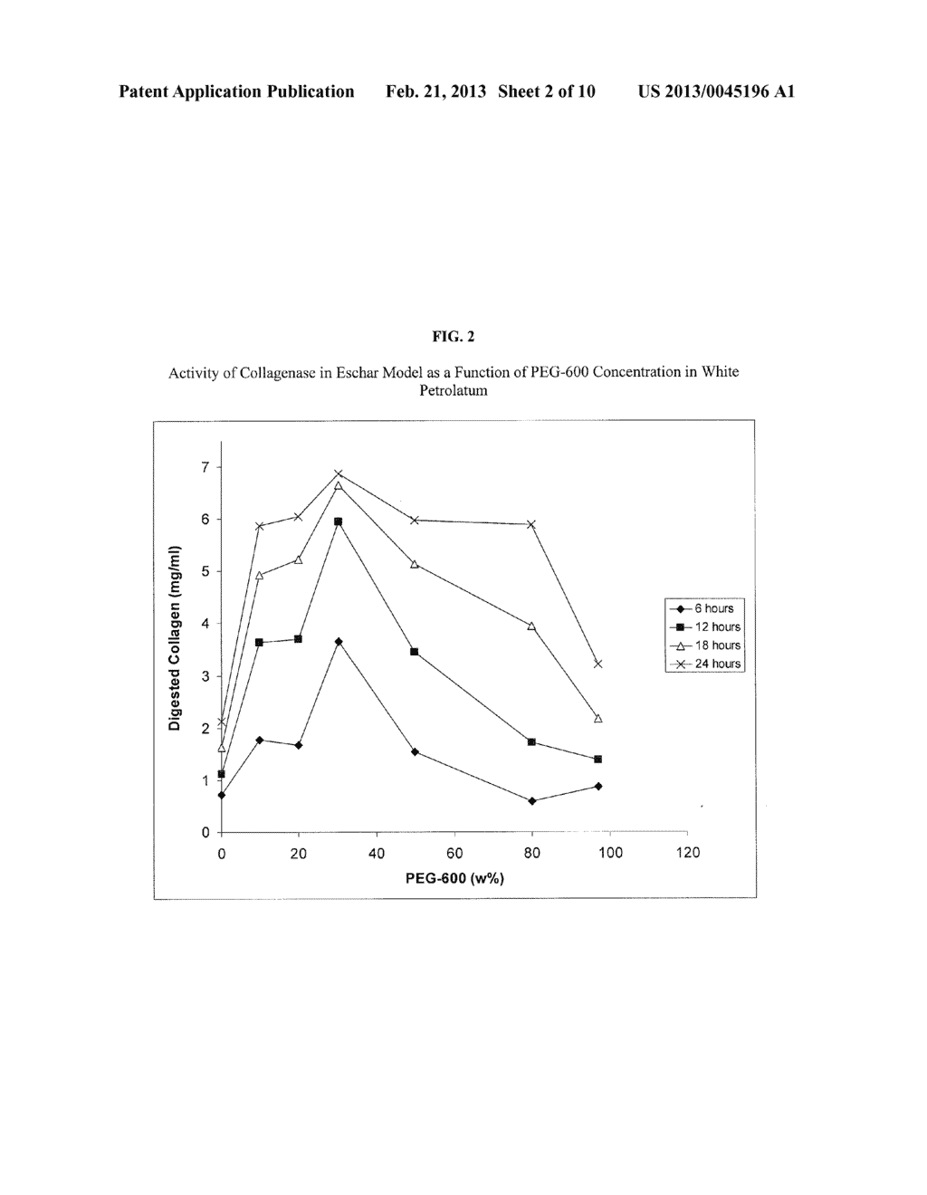 ENZYMATIC WOUND DEBRIDING COMPOSITIONS WITH ENHANCED ENZYMATIC ACTIVITY - diagram, schematic, and image 03