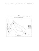 ENZYMATIC WOUND DEBRIDING COMPOSITIONS WITH ENHANCED ENZYMATIC ACTIVITY diagram and image