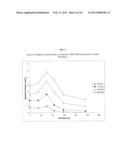 ENZYMATIC WOUND DEBRIDING COMPOSITIONS WITH ENHANCED ENZYMATIC ACTIVITY diagram and image