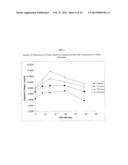 ENZYMATIC WOUND DEBRIDING COMPOSITIONS WITH ENHANCED ENZYMATIC ACTIVITY diagram and image