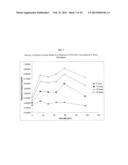 ENZYMATIC WOUND DEBRIDING COMPOSITIONS WITH ENHANCED ENZYMATIC ACTIVITY diagram and image