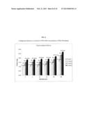 ENZYMATIC WOUND DEBRIDING COMPOSITIONS WITH ENHANCED ENZYMATIC ACTIVITY diagram and image