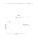 ENZYMATIC WOUND DEBRIDING COMPOSITIONS WITH ENHANCED ENZYMATIC ACTIVITY diagram and image