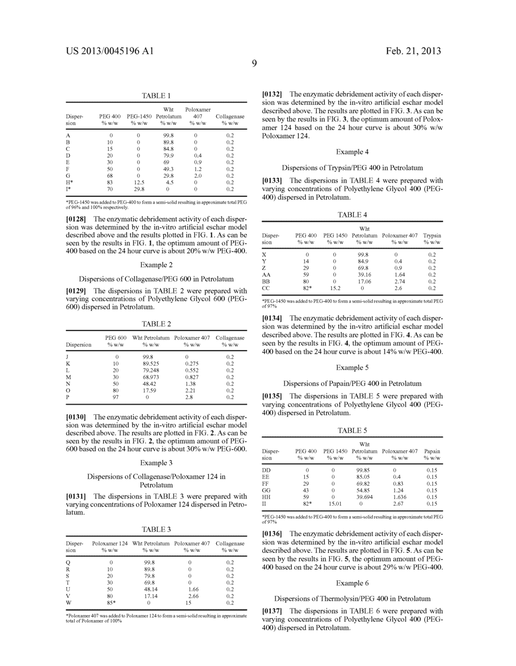 ENZYMATIC WOUND DEBRIDING COMPOSITIONS WITH ENHANCED ENZYMATIC ACTIVITY - diagram, schematic, and image 20