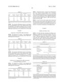 ENZYMATIC WOUND DEBRIDING COMPOSITIONS WITH ENHANCED ENZYMATIC ACTIVITY diagram and image