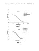 Synthetic Antigen Based on the Ligand Domain of the Plasmodium vivax Duffy     Binding Protein diagram and image