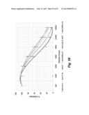 Synthetic Antigen Based on the Ligand Domain of the Plasmodium vivax Duffy     Binding Protein diagram and image