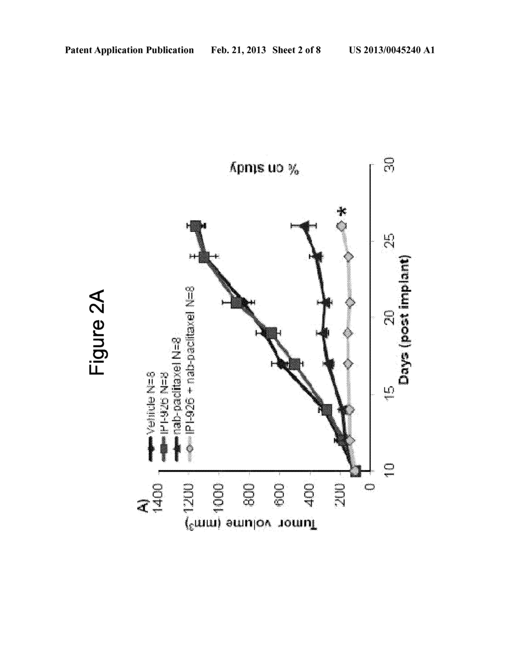 COMBINATION THERAPY WITH NANOPARTICLE COMPOSITIONS OF TAXANE AND HEDGEHOG     INHIBITORS - diagram, schematic, and image 03