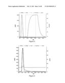 Glycosaminoglycans diagram and image