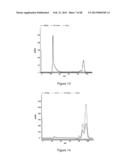 Glycosaminoglycans diagram and image