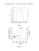 Glycosaminoglycans diagram and image