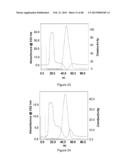 Glycosaminoglycans diagram and image