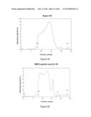 Glycosaminoglycans diagram and image