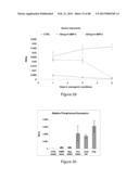 Glycosaminoglycans diagram and image