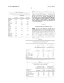 ABUSE-RESISTANT MUCOADHESIVE DEVICES FOR DELIVERY OF BUPRENORPHINE diagram and image