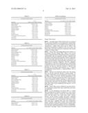 ELECTROLYTE FORMULATION AND METHODS OF USE THEREOF TO TREAT DEHYDRATION diagram and image