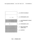 FERROMAGNETICALLY COUPLED MAGNETIC RECORDING MEDIA diagram and image