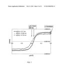 FERROMAGNETICALLY COUPLED MAGNETIC RECORDING MEDIA diagram and image