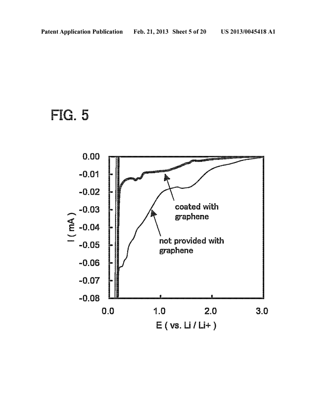 METHOD FOR MANUFACTURING GRAPHENE-COATED OBJECT, NEGATIVE ELECTRODE OF     SECONDARY BATTERY INCLUDING GRAPHENE-COATED OBJECT, AND SECONDARY BATTERY     INCLUDING THE NEGATIVE ELECTRODE - diagram, schematic, and image 06