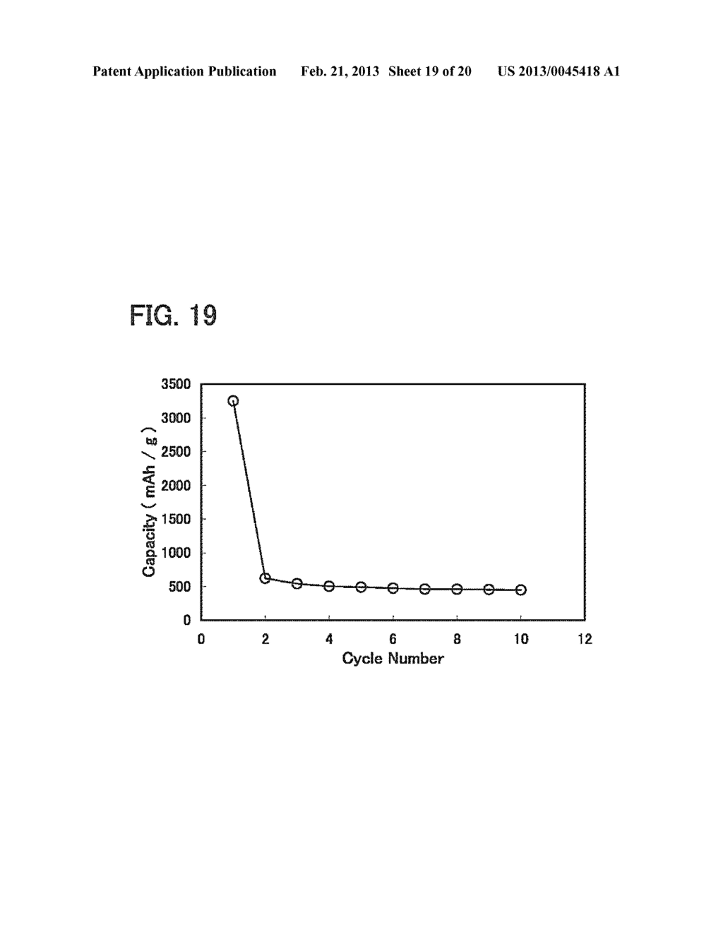 METHOD FOR MANUFACTURING GRAPHENE-COATED OBJECT, NEGATIVE ELECTRODE OF     SECONDARY BATTERY INCLUDING GRAPHENE-COATED OBJECT, AND SECONDARY BATTERY     INCLUDING THE NEGATIVE ELECTRODE - diagram, schematic, and image 20