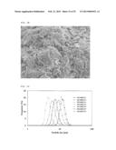 NICKEL-COBALT-MAGANESE-BASED COMPOUND PARTICLES AND PROCESS FOR PRODUCING     THE NICKEL-COBALT-MANGANESE-BASED  COMPOUND PARTICLES, LITHIUM COMPOSITE     OXIDE PARTICLES AND PROCESS FOR PRODUCING THE LITHIUM COMPOSITE OXIDE     PARTICLES, AND NON-AQUEOUS ELECTROLYTE SECONDARY BATTERY diagram and image