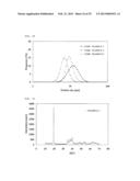 NICKEL-COBALT-MAGANESE-BASED COMPOUND PARTICLES AND PROCESS FOR PRODUCING     THE NICKEL-COBALT-MANGANESE-BASED  COMPOUND PARTICLES, LITHIUM COMPOSITE     OXIDE PARTICLES AND PROCESS FOR PRODUCING THE LITHIUM COMPOSITE OXIDE     PARTICLES, AND NON-AQUEOUS ELECTROLYTE SECONDARY BATTERY diagram and image