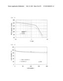 NICKEL-COBALT-MAGANESE-BASED COMPOUND PARTICLES AND PROCESS FOR PRODUCING     THE NICKEL-COBALT-MANGANESE-BASED  COMPOUND PARTICLES, LITHIUM COMPOSITE     OXIDE PARTICLES AND PROCESS FOR PRODUCING THE LITHIUM COMPOSITE OXIDE     PARTICLES, AND NON-AQUEOUS ELECTROLYTE SECONDARY BATTERY diagram and image