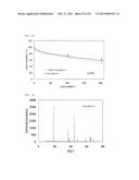 NICKEL-COBALT-MAGANESE-BASED COMPOUND PARTICLES AND PROCESS FOR PRODUCING     THE NICKEL-COBALT-MANGANESE-BASED  COMPOUND PARTICLES, LITHIUM COMPOSITE     OXIDE PARTICLES AND PROCESS FOR PRODUCING THE LITHIUM COMPOSITE OXIDE     PARTICLES, AND NON-AQUEOUS ELECTROLYTE SECONDARY BATTERY diagram and image