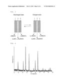 ION CONDUCTOR AND SOLID STATE BATTERY diagram and image