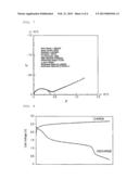 ION CONDUCTOR AND SOLID STATE BATTERY diagram and image