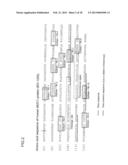 ANTIBODY AGAINST MUCIN 1 (MUC1) PROTEIN AND USE OF SAME diagram and image