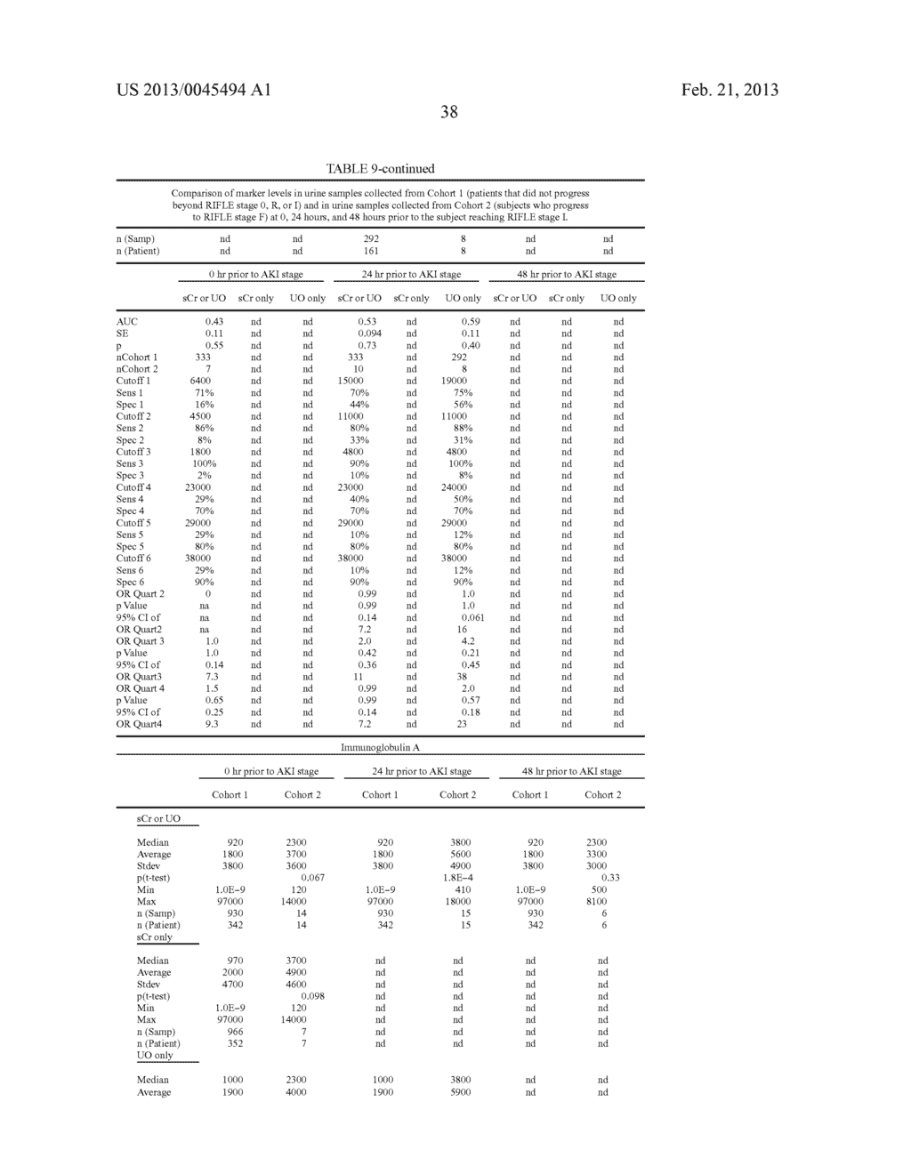 METHODS AND COMPOSITIONS FOR DIAGNOSIS AND PROGNOSIS OF RENAL INJURY AND     RENAL FAILURE - diagram, schematic, and image 39