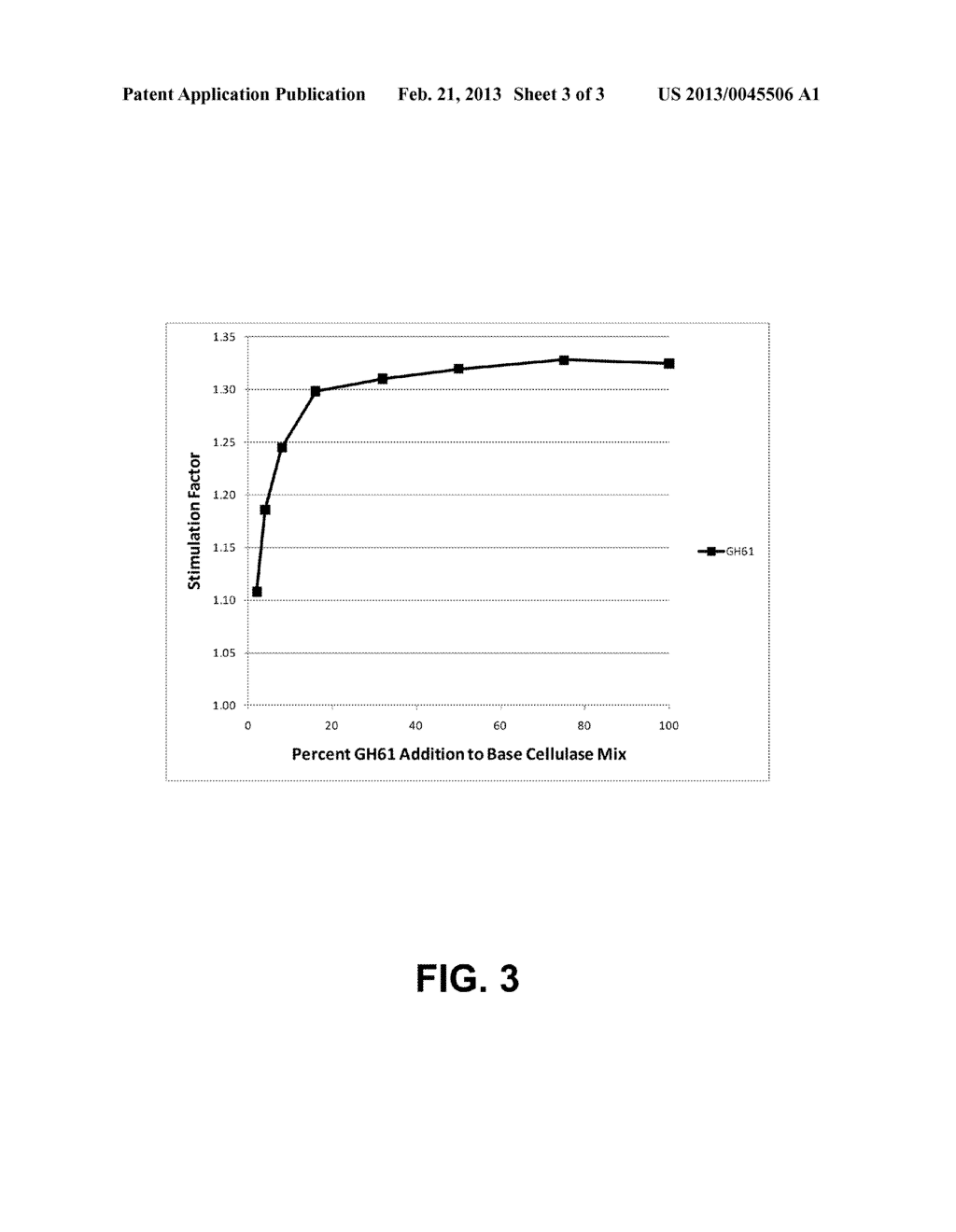 Polypeptides having cellulolytic enhancing activity and polynucleotides     encoding same - diagram, schematic, and image 04