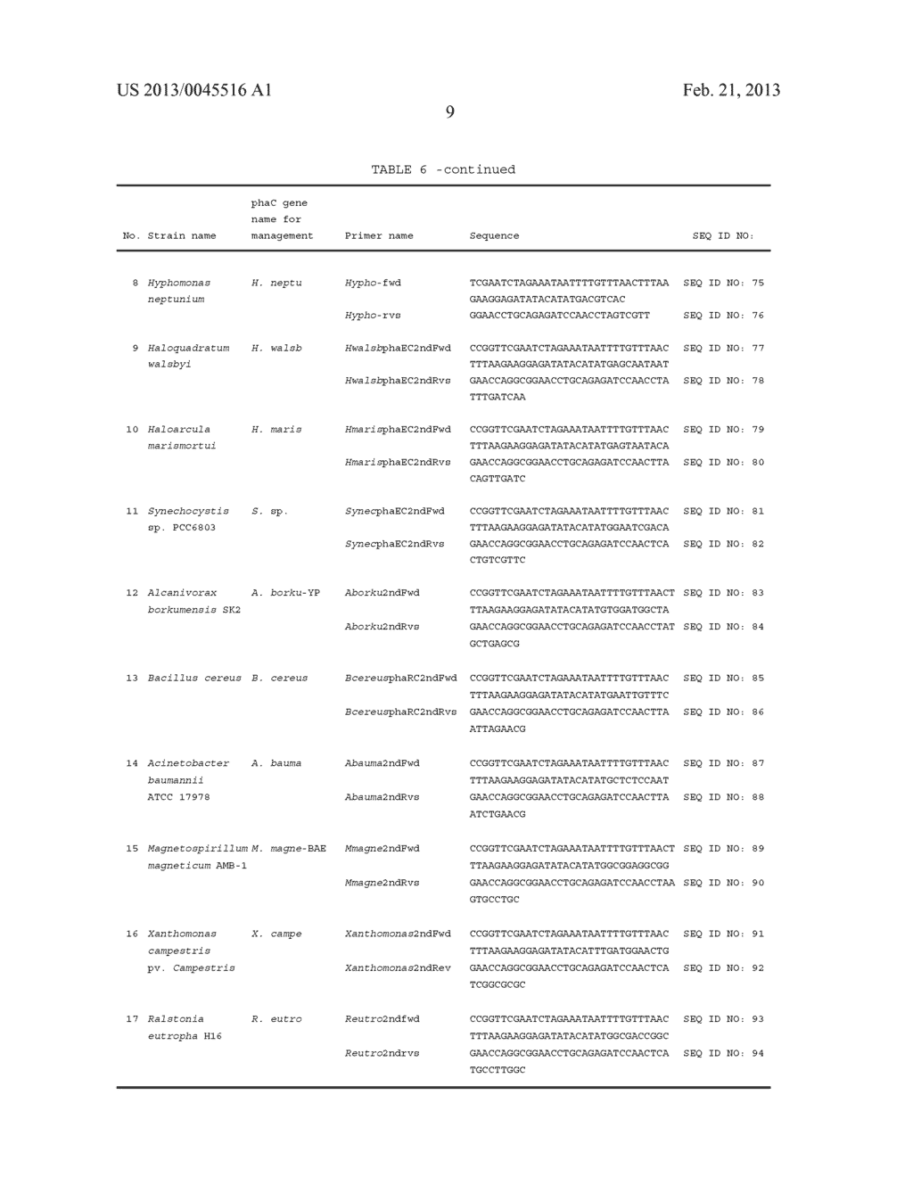 RECOMBINANT MICROORGANISM AND METHOD FOR PRODUCING ALIPHATIC POLYESTER     USING THE SAME - diagram, schematic, and image 23