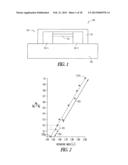 DEVICES AND METHODS TO IMPROVE CARRIER MOBILITY diagram and image