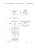 Es/No Based Carrier-in-Carrier RF Power Control diagram and image