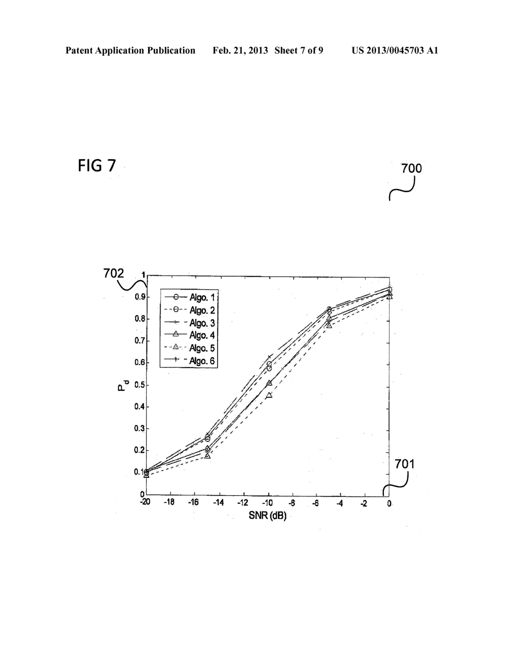 Method for Spectrum Sensing and Communication Device - diagram, schematic, and image 08