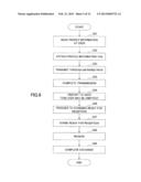 INFORMATION EXCHANGE METHOD, MOBILE COMMUNICATION TERMINAL APPARATUS AND     COMPUTER READABLE INFORMATION RECORDING MEDIUM diagram and image