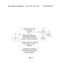 PROGRAMMING OF A DECT/CAT-IQ COMMUNICATION DEVICE diagram and image